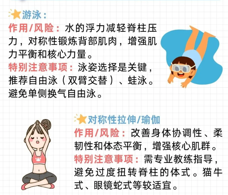 適合脊柱側(cè)彎的運(yùn)動