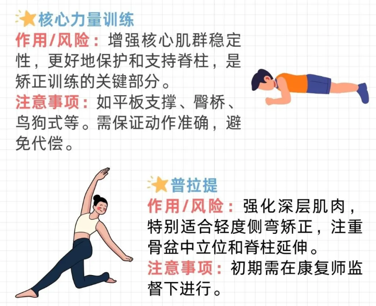 適合脊柱側(cè)彎的運(yùn)動